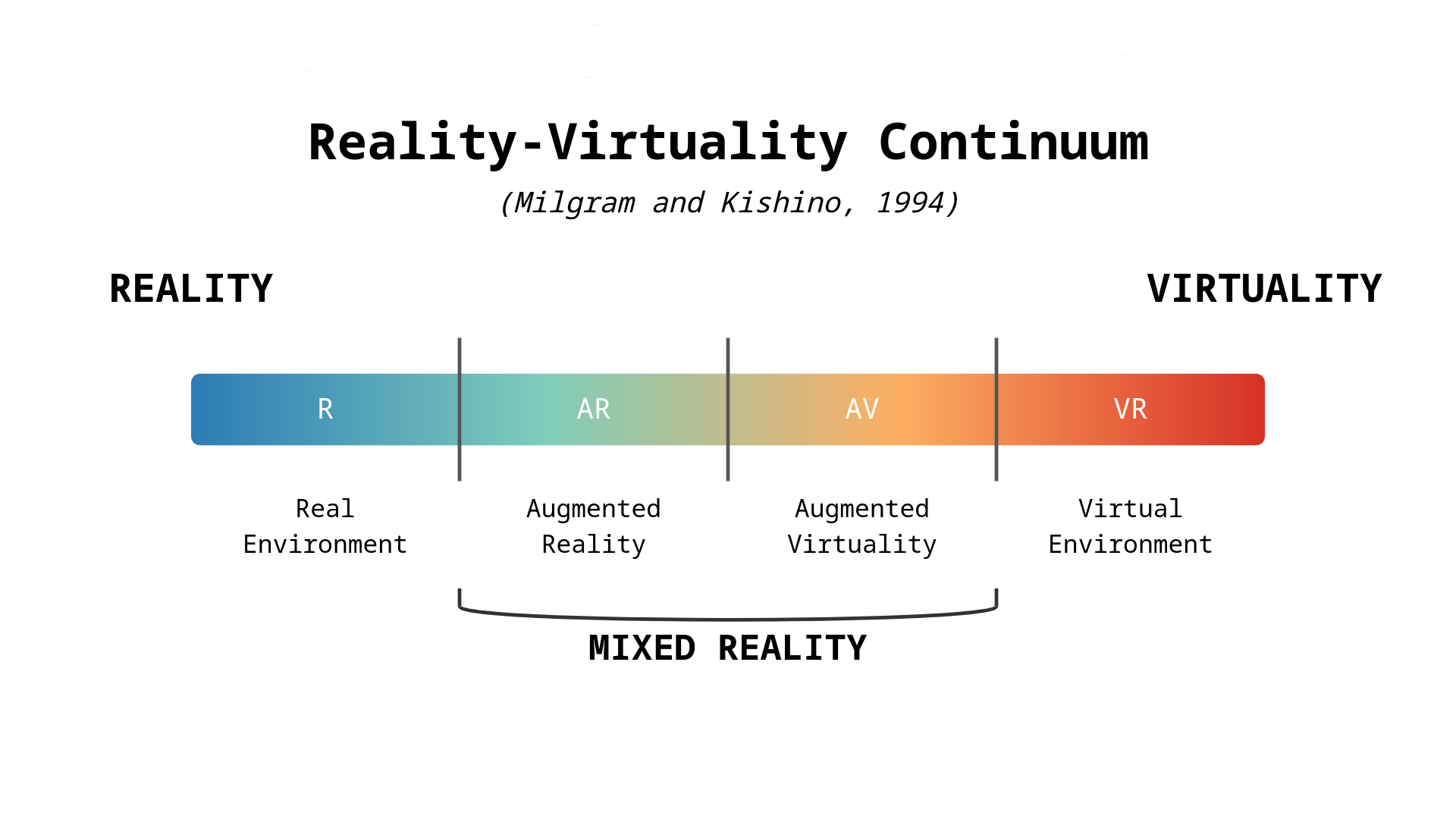 The Milgram Continuum © Erik Kundt
